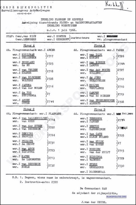 SBV DOC 1966 RvR Indeling 1 juli 1966 001 bw(7V)(WM)