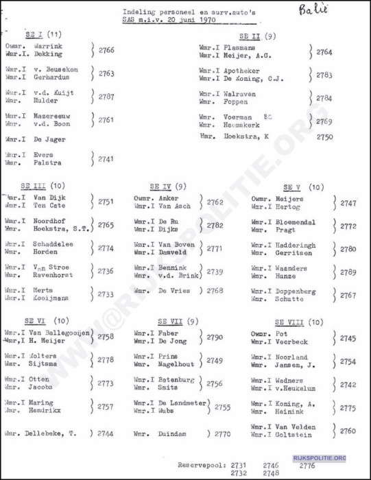 SBV DOC 1970 RvR Indeling 20 juni 1970 001 bw(7V)(WM)